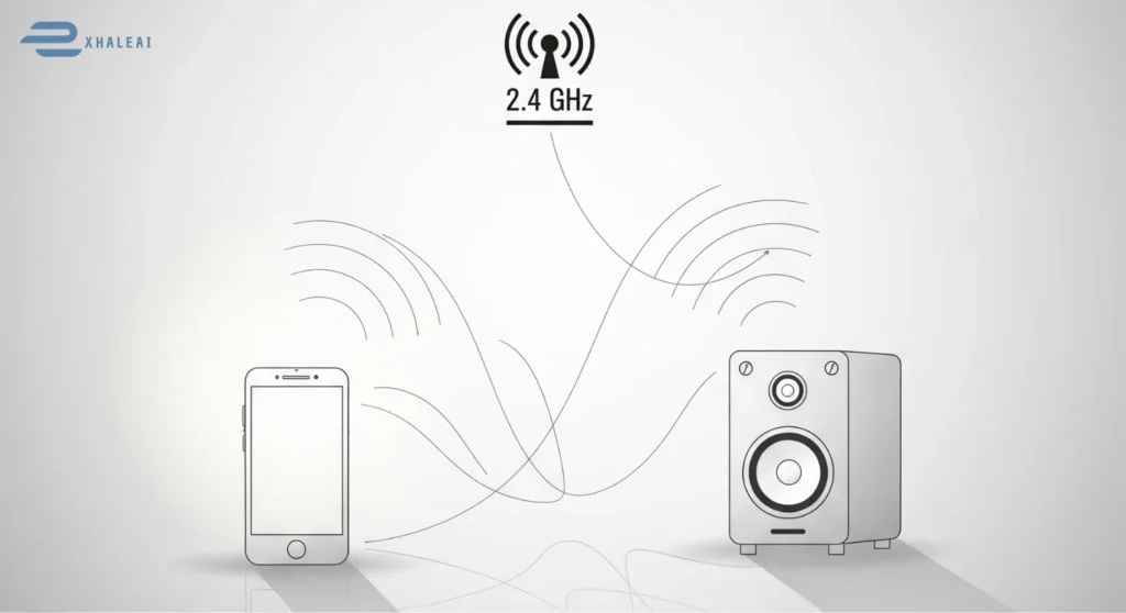 A minimalist tech illustration showing how Bluetooth works with a smartphone and a speaker. Blue radio waves radiate between them, symbolizing the wireless connection. A small icon indicates a 2.4 GHz radio frequency, making the diagram clean, clear, and easy to understand for beginners.